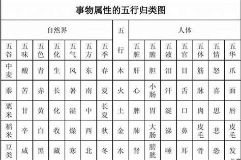 春五行|春字的五行属性